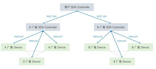 暢談數據中心網絡運維自動化與聯網信息服務互動
