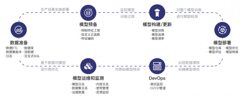 一流科技OF智能云在BEYOND 國際科技創新博覽會首發，引領大數據處理與運維服務新浪潮