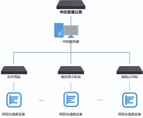 工業物聯網大有可為 貝銳蒲公英推動工廠觸網，大數據與運維服務提升效率