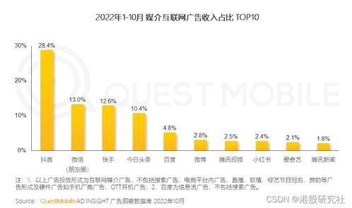 三大戰略引擎加速轉動，微盟駛入智慧商業服務深水區