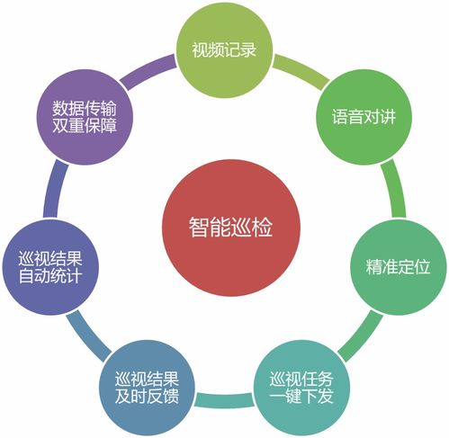 基于AI及大數(shù)據(jù)技術(shù)的智能電站運(yùn)維 大數(shù)據(jù)處理與運(yùn)維服務(wù)