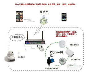 智慧農(nóng)業(yè)物聯(lián)網(wǎng)通信解決方案
