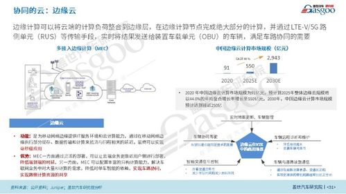 車聯(lián)網(wǎng)V2X 智慧之路，協(xié)同未來——大數(shù)據(jù)處理與運(yùn)維服務(wù)的關(guān)鍵角色