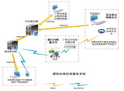 物聯(lián)網(wǎng)TTS技術(shù)與大數(shù)據(jù)處理在感知會展信息服務(wù)系統(tǒng)中的融合與運(yùn)維實(shí)踐