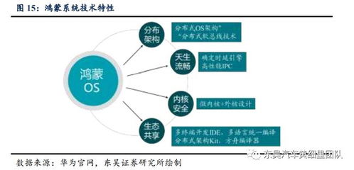 技術(shù)丨華為汽車產(chǎn)業(yè)布局深度報告 大數(shù)據(jù)處理及運(yùn)維服務(wù)的核心引擎