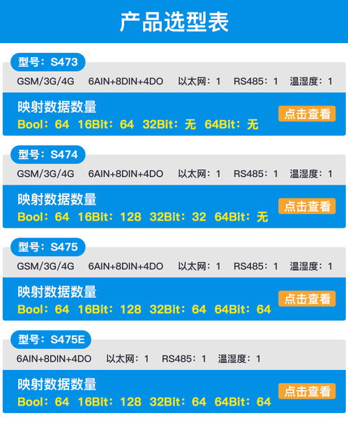 智能物聯(lián)新視野 支持短信語言預(yù)警監(jiān)控的物聯(lián)網(wǎng)網(wǎng)關(guān)